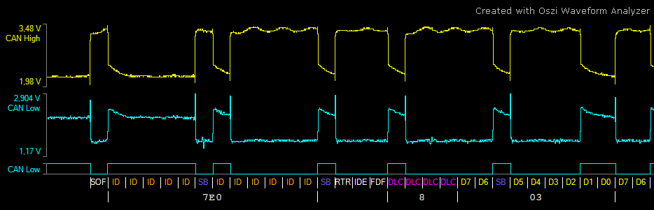 CAN Bus packet on oscilloscope